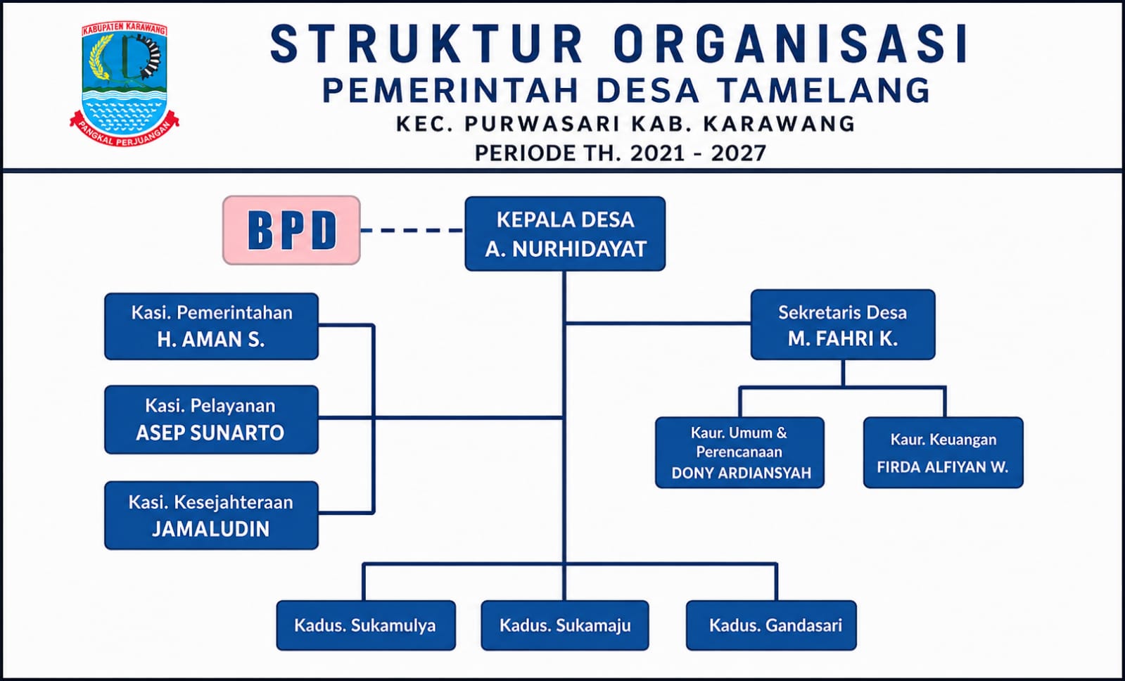 Bagan Struktur Organisasi
